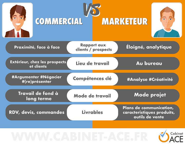 visuels marketing vs commercial_Plan de travail 1