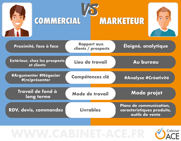 Les fonctions Marketing et Commercial dans le Bâtiment – 4/5 - Conseil ...