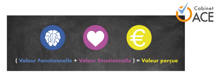 valeur percue fonctionnelle emotionnelle