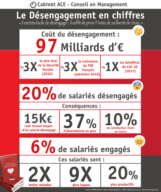 infographie cout du desengagement 97 milliards en france