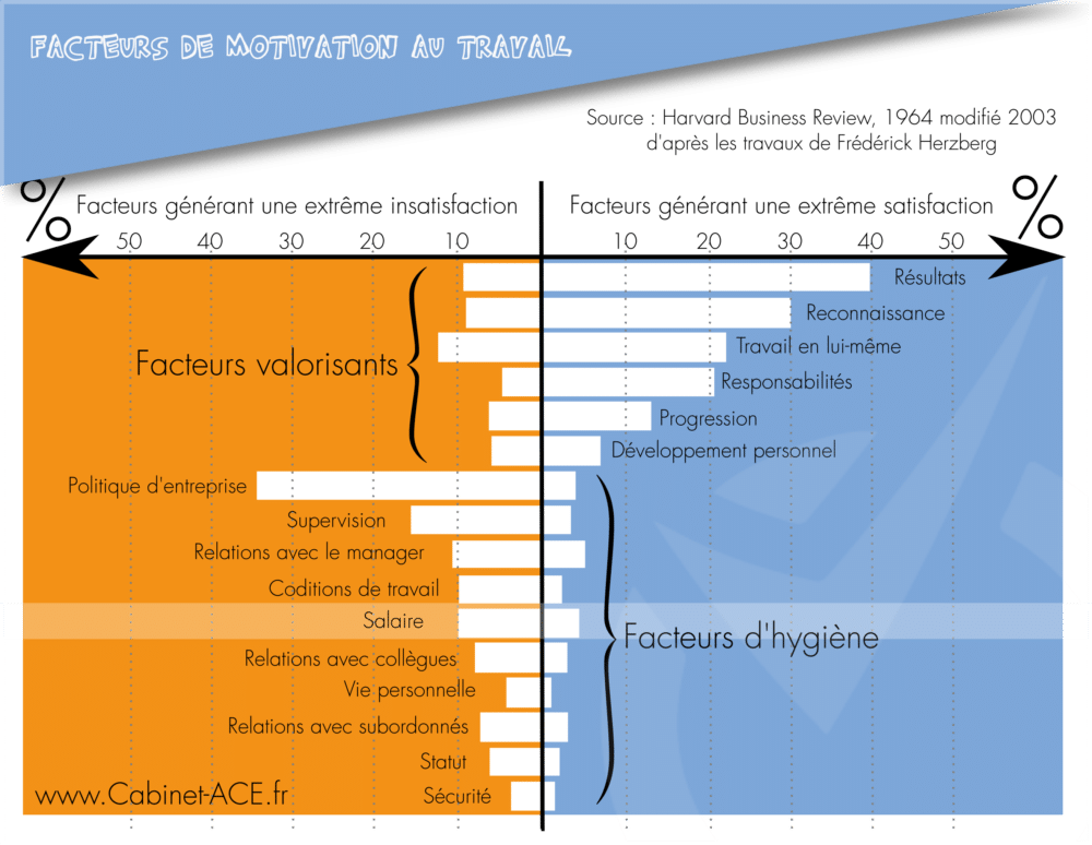 facteurs motivation au travail