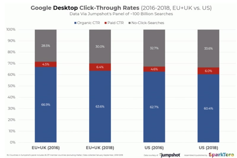 CTR-Google-Serp-SEO-Rand-Fishkin