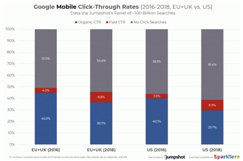 CTR-Google-Serp-mobile-SEO-Rand-Fishkin