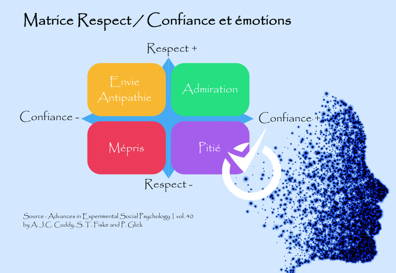 commercial matrice respect confiance