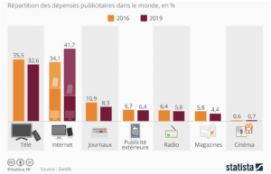 publicité marketing