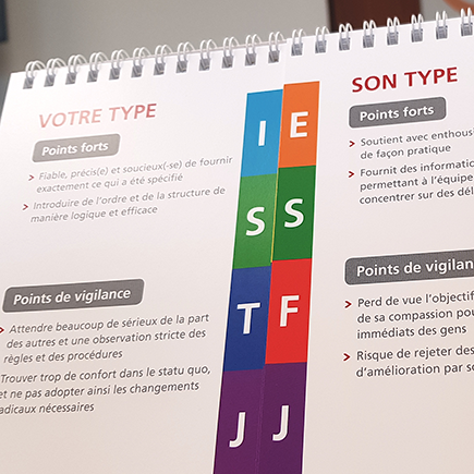 mbti angers